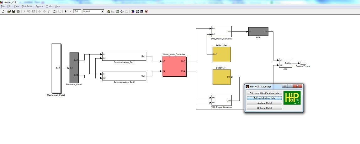 HiP-HOPS is flexible: it allows integration with popular modelling tools such as Matlab Simulink and SimulationX alt text